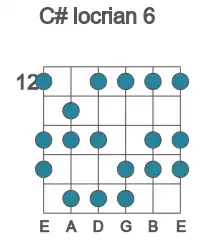 Guitar scale for C# locrian 6 in position 12